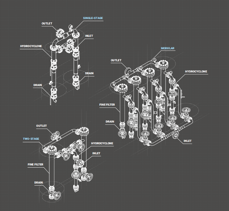 W.I.F.E. WATER INJECTION FILTERING EQUIPMENT