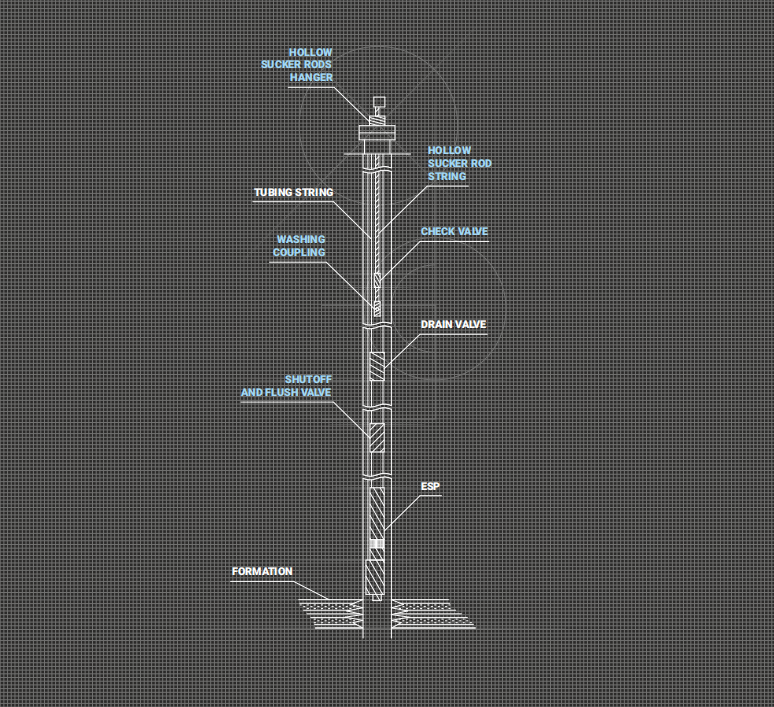 DEPARAFFINATION EQUIPMENT FOR ESP